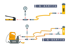 液压千斤顶和液压泵站几种配置方案