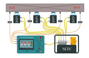 一拖四同步顶升系统配置方案